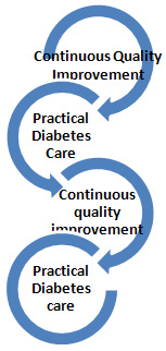 Middle East Journal Of Family Medicine