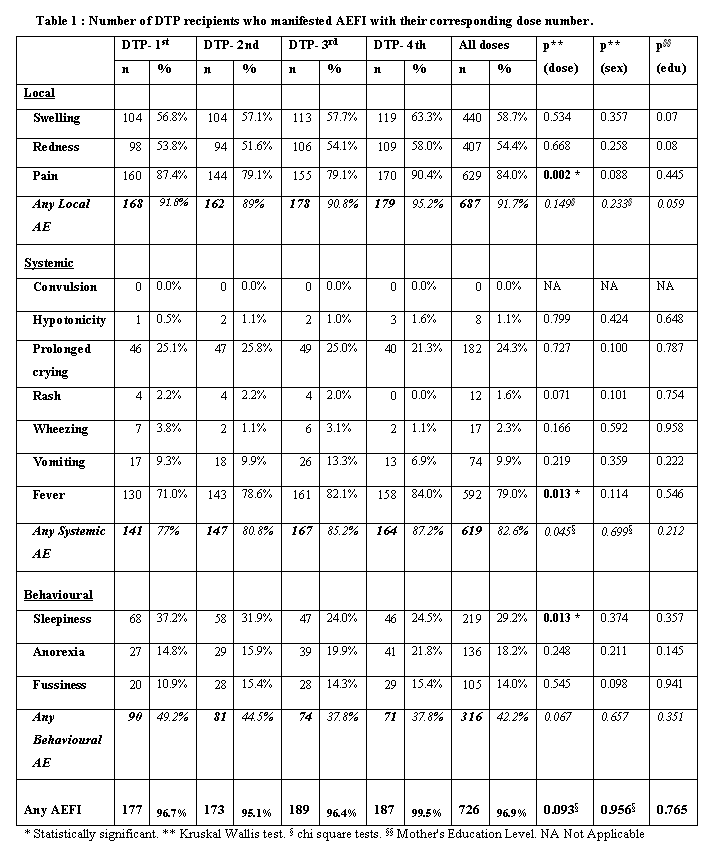 Complete Vaccination Chart